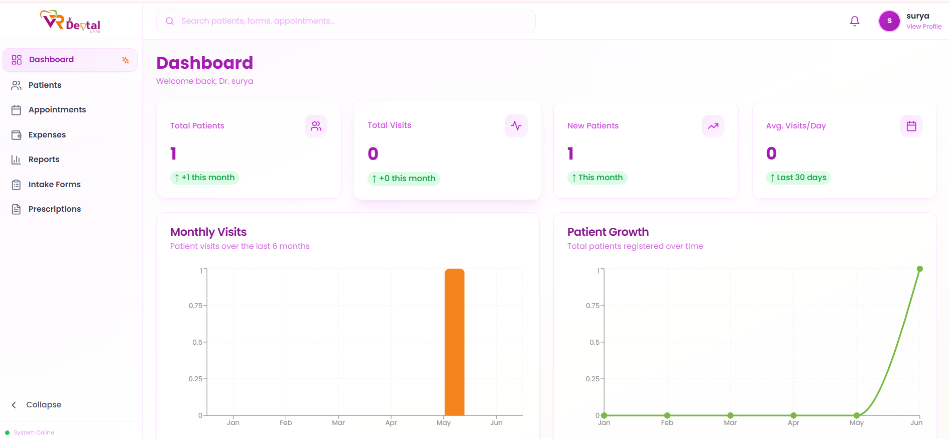 VR Dental Care - Patients